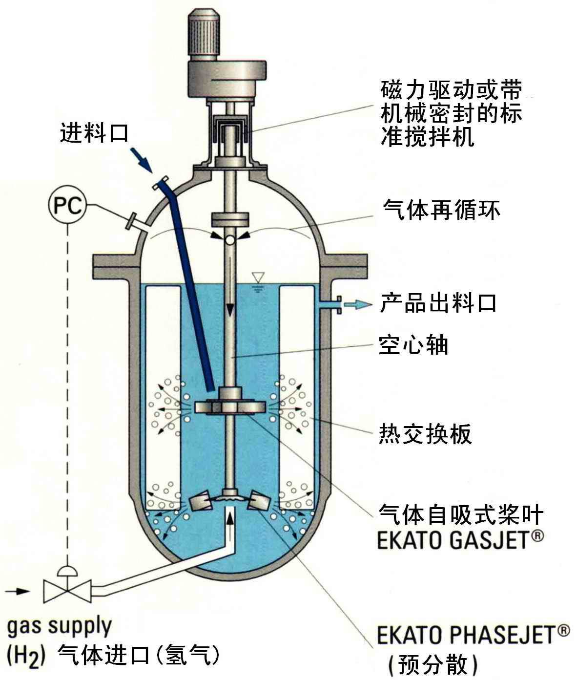 加氢反应器结构示意图