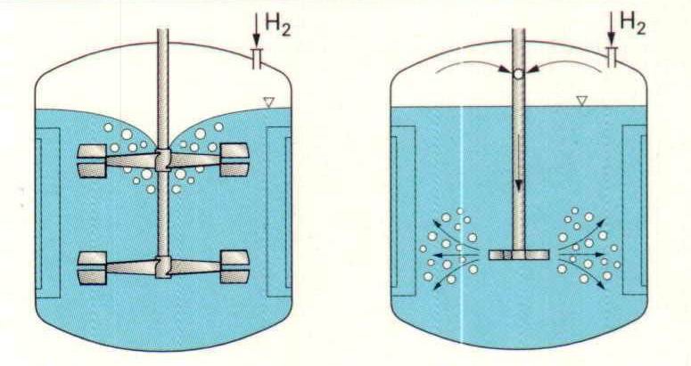 反应器中不同的加气方式
